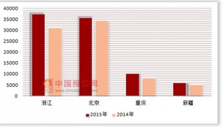 2014-2015年按注册类型分我国各省市股份有限公司按注册类型分连锁企业非自有配送中心配送商品购进额统计