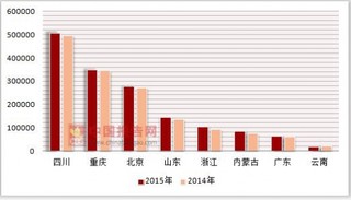 2014-2015年按注册类型分我国各省市股份有限公司按注册类型分连锁企业营业额统计