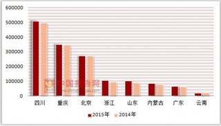 2014-2015年按注册类型分我国各省市股份有限公司按注册类型分连锁企业餐费收入及商品销售额统计