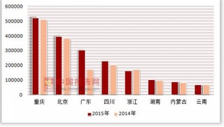 2014-2015年按注册类型分我国各省市内资连锁企业商品购进总额统计