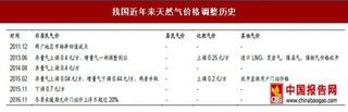 2017年工业用天然气经济性仍受油价压制