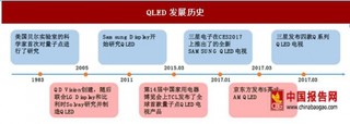 2017年大陆量子点TV元年