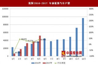 2017年動(dòng)力電池行業(yè)整合加速，龍頭效應(yīng)明顯