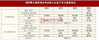 休闲卤制品行业交通枢纽开店模式仍可持续