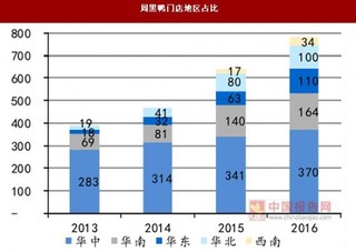 休闲卤制品行业直营模式渠道趋势：线上辅助 补充线下