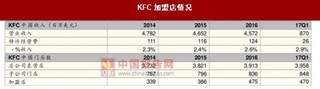 休闲卤制品行业未来模式转变：从直营制到混合制