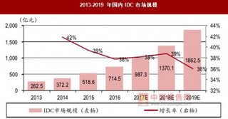 IDC行业云化转型是大势所趋：竞争日渐加剧 单位机架利润下滑