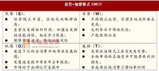 休闲卤制品行业周黑鸭发展趋势分析