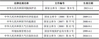 2017年中国环保治理行业的监管体制与主要政策