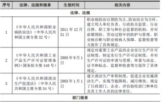 2017年中国铅酸蓄电池行业管理体制及主要法律法规