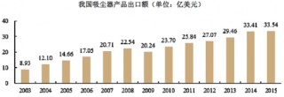 2017年中国清洁类小家电行业发展状况