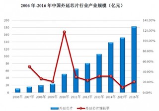 2017年国内外LED外延芯片行业发展现状分析