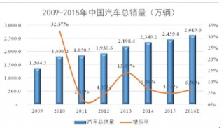 2017年中国储能电池领域铅酸蓄电池需求情况分析