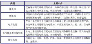 2017年中国轨道交通电缆、数据电缆及电力电缆行业监管体制与政策法规