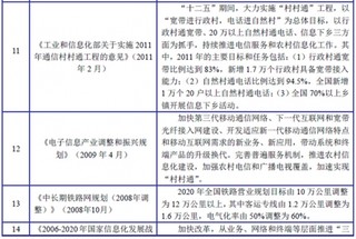 2017年中国轨道交通电缆、数据电缆及电力电缆行业监管体制与政策法规