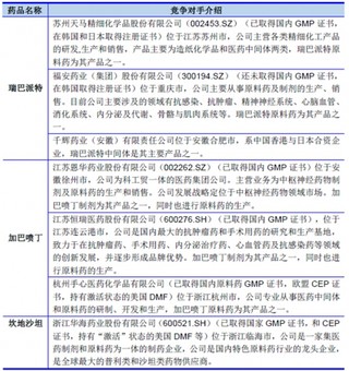 2017年国内外化学原料药制造行业主要竞争企业概况