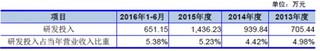 化学原料药优秀企业江西同和药业股份有限公司竞争优劣势分析