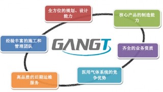 医疗器械优秀企业-四川港通医疗设备集团股份有限公司竞争优劣势分析