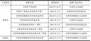 高分子材料优秀企业-天津利安隆新材料股份有限公司竞争优劣势分析