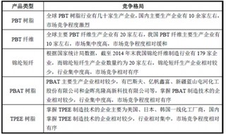 2017年国内外合成树脂、合成纤维行业竞争格局与主要竞争企业概况