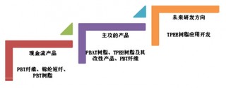 中国合成材料优秀企业江苏和时利新材料股份有限公司市场竞争优劣势分析