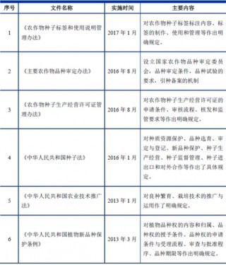 2017年中国种子行业监管体制与主要政策标准法规