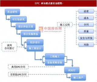 建筑设计行业产业链地位：整合优势明显