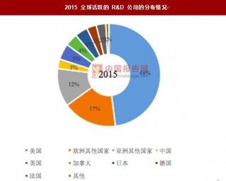 2017年医药行业趋势：创新药竞争优势明显