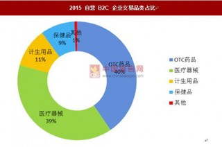 2017年医药行业趋势：品牌中药壁垒高企，巨头占绝对优势