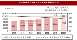 超低排放改造高峰将至 脱硫废水”零排放”市场逐步释放