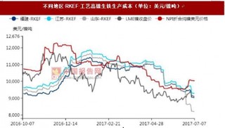 有色金属行业成本利润与进出口数据分析