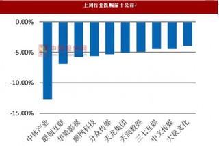 网文巨头阅文集团拟上市， 网文变现渠道逐渐打通