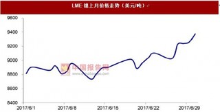 锡价大幅震荡 存国内外分化