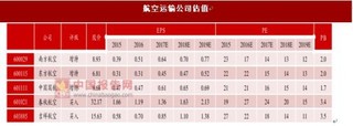 国际航空供需好转 国内需求快速增长