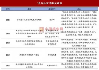 2017年我国医药零售趋势：处方药外流推动增长，行业整合提速