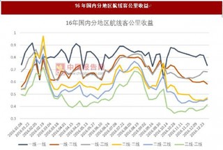 旺季行业供需有望改善 国航龙头优势显著