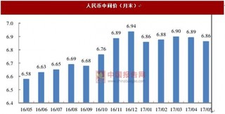 国际油价回落利好航企 人民币币值企稳