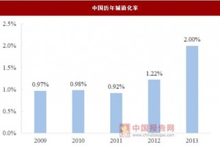 2017年我国我国建筑设计子行业产业升级与创新发展分析