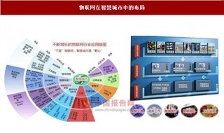 2017年我国建筑设计行业趋势：物联网“智装一体化 ”潮流涌现