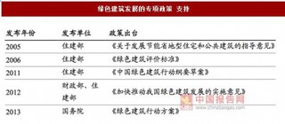 2017年我国建筑设计行业推动因素：绿色建筑持续跟进