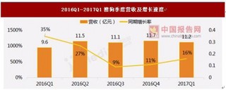 2017H1中国移动搜索市场案例分析