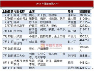 2017年中国院线行业展望