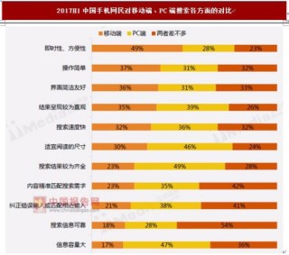 2017H1中国移动搜索市场用户研究