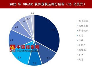 增强技术扩展用户交互维度，计算机视觉技术是关键