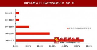 2017年我国宠物诊疗行业开启整合之路