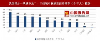 安防产品价格持续上升，我国安防智能化市场空间可期