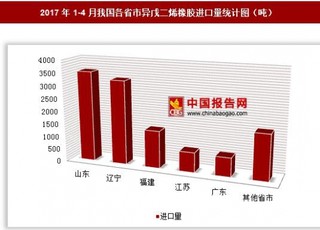 2017年1-4月我国各省市异戊二烯橡胶进口量分析