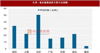 全国市场建立 碳排放权交易有望启动