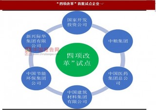 “一带一路”提升市场空间 与国企改革形成共振