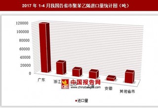 2017年1-4月我国各省市聚苯乙烯进口量分析